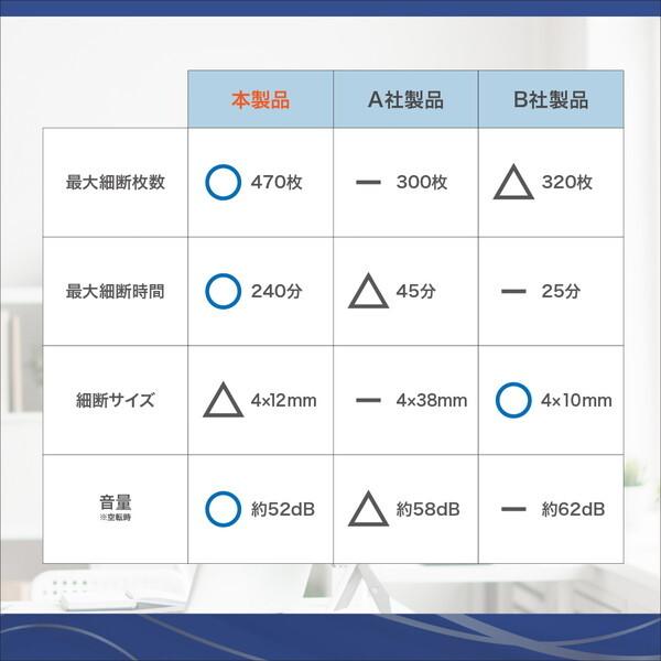 AFM470PSD　●AURORA オートフィード 電動シュレッダー  　大容量53L
