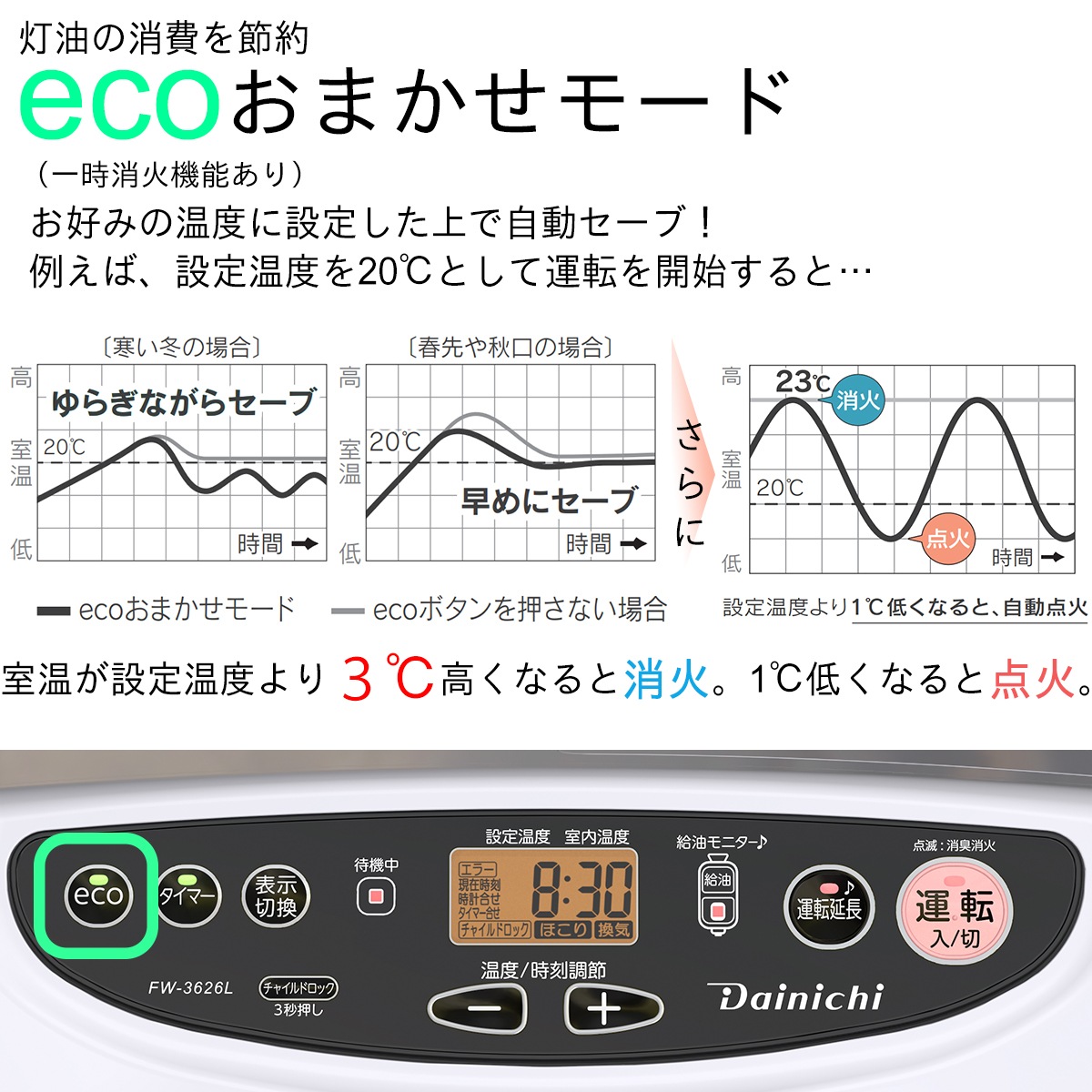 ■ダイニチ工業 DAINICHI 家庭用石油ファンヒーター [ムーンホワイト] FW-3626L-W