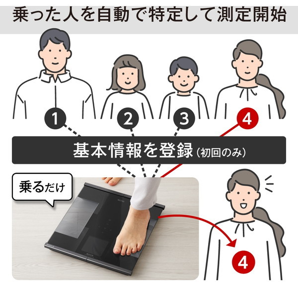 【東証上場の安心企業】【新品・在庫あり★】RD-931L-WH ●タニタ インナースキャンデュアル RD-931L [ホワイト]【送料無料（沖縄、離島除く）】　