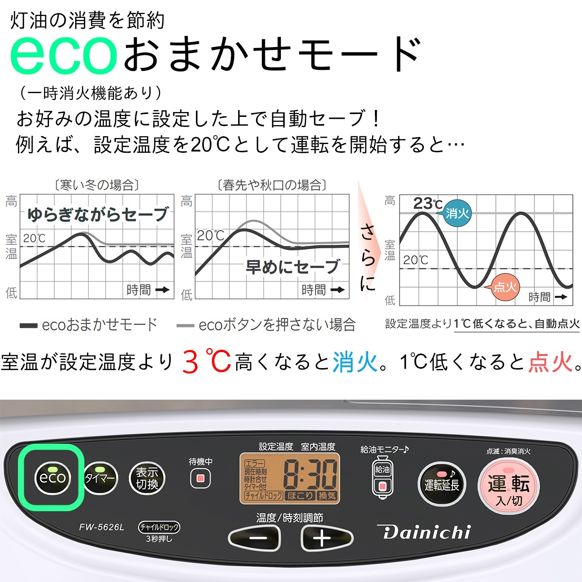 ダイニチ工業 DAINICHI 家庭用石油ファンヒーター [ムーンホワイト] FW-5626L-W