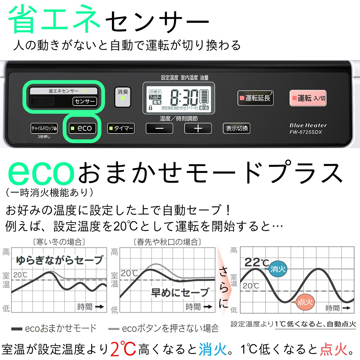 ダイニチ工業 DAINICHI 家庭用石油ファンヒーター SGX TYPE［クールホワイト］FW-6725SDX-W