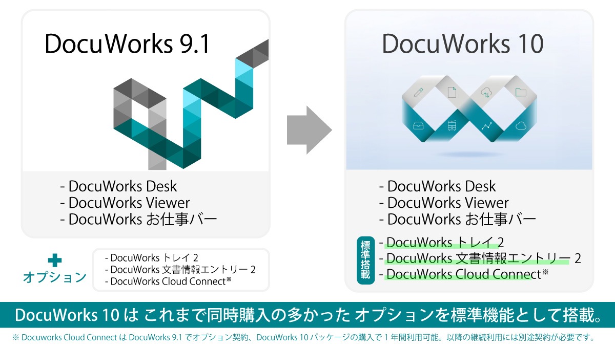 DocuWorks 10 アップグレード ライセンス認証版/1ライセンス(SDWL737A)