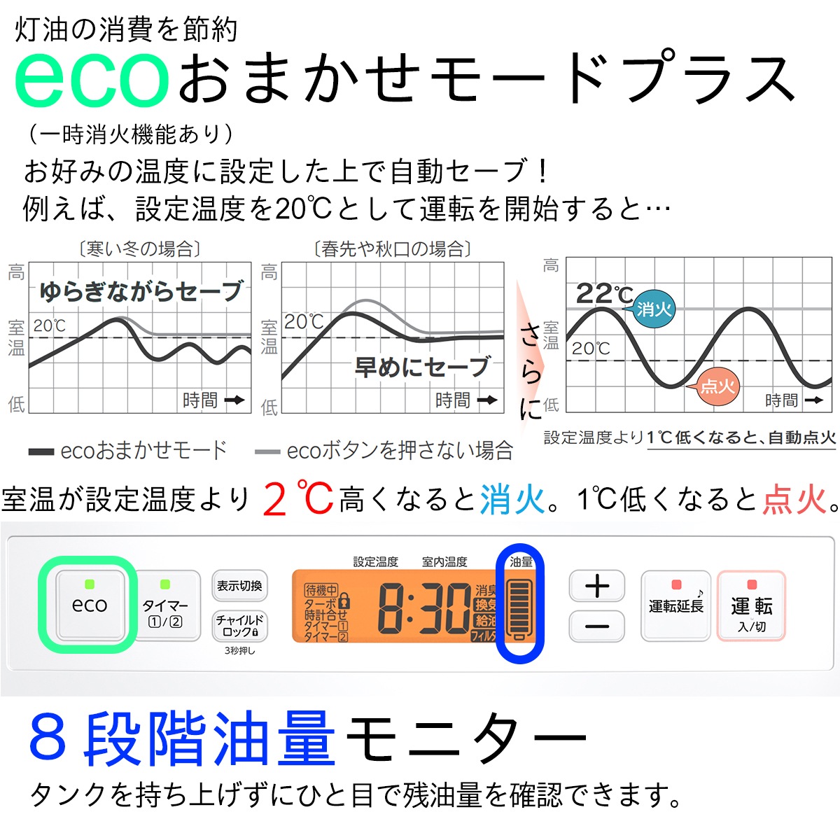 □ダイニチ工業 DAINICHI 家庭用石油ファンヒーター［スノーホワイト
