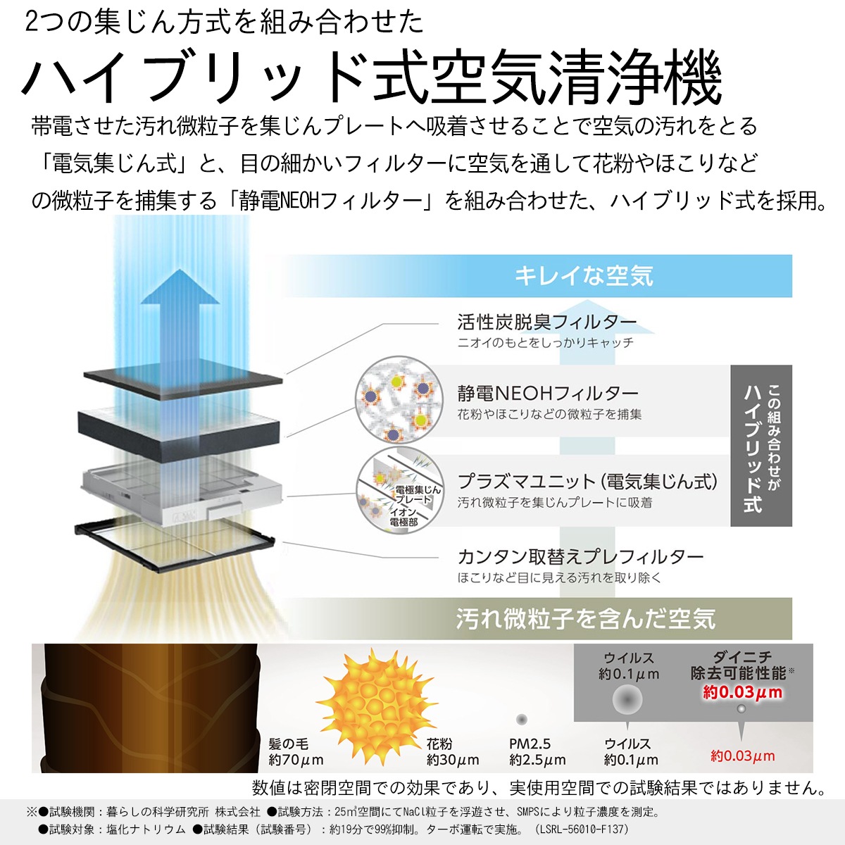 ■ダイニチ工業 DAINICHI　ハイブリッド式空気清浄機［ホワイト×ブラウン］CL-HB924-WT