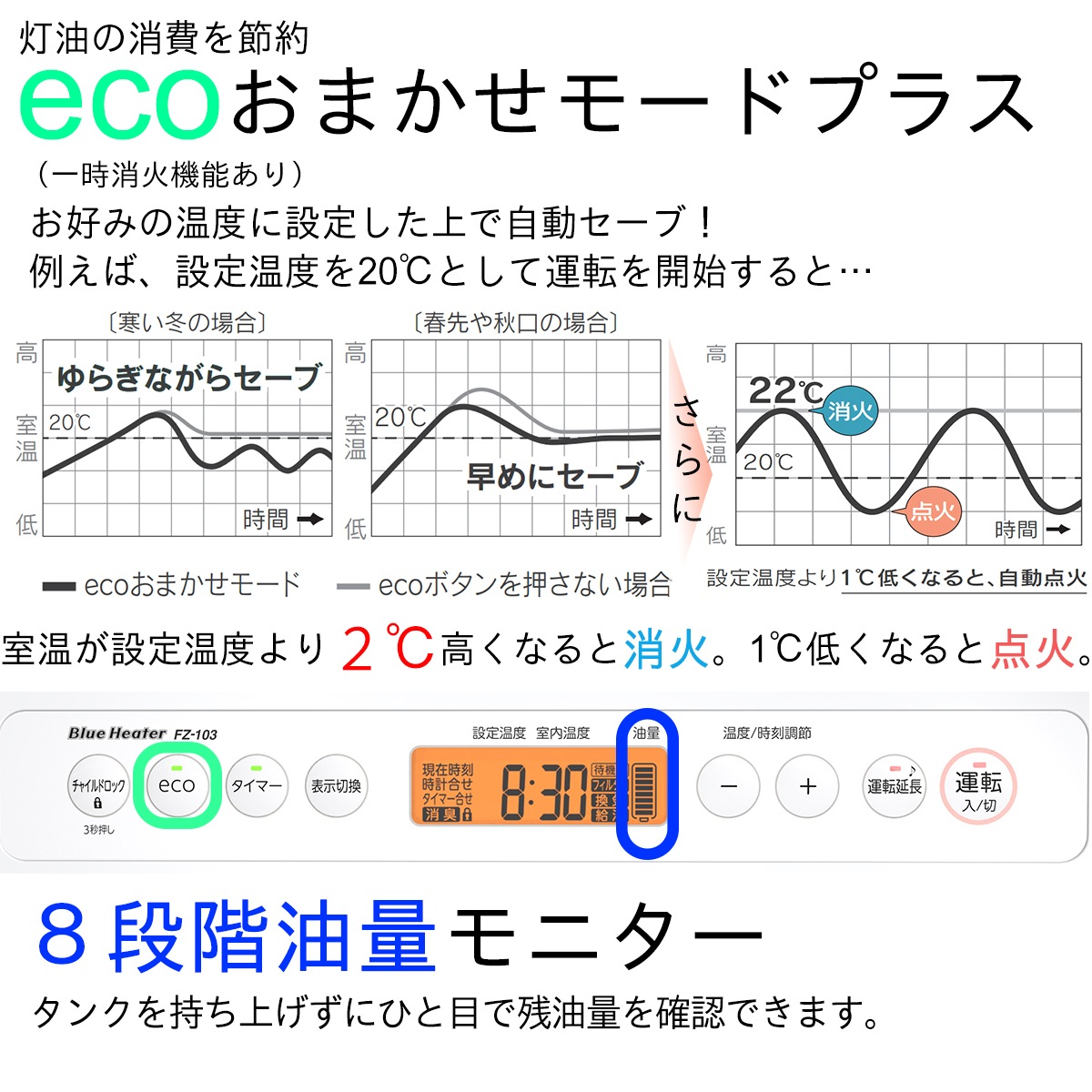 ■ダイニチ工業 DAINICHI 家庭用石油ファンヒーター FZ SERIES［ホワイト×ブラック］FZ-104-WK