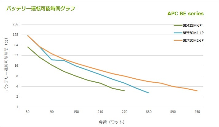 BE750M2-JP　APC ES 750 9 Outlet 750VA 2 USB 100V