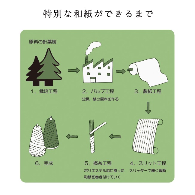 �Ƶۤ����»淤�� ���� �եåȥ��С� 5�ܻ� ��������å�5�ܻ� �»� ®�� �ۿ� ���� �ý� ���໤ ̵˥�� ���餵�� ������ [FA-WA-SU-2390602]