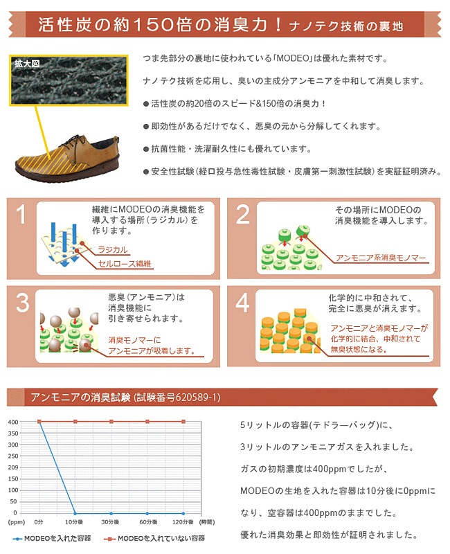 ��� �����奢�� �̶� ��������BELLE�ʥ٥�ˡ۰������⤤�Ƥ����ˤ��������餫�Ǻब­�������ࡪ����ե����ȥ����奢���󥺥��塼��[FOO-YK-WWING]