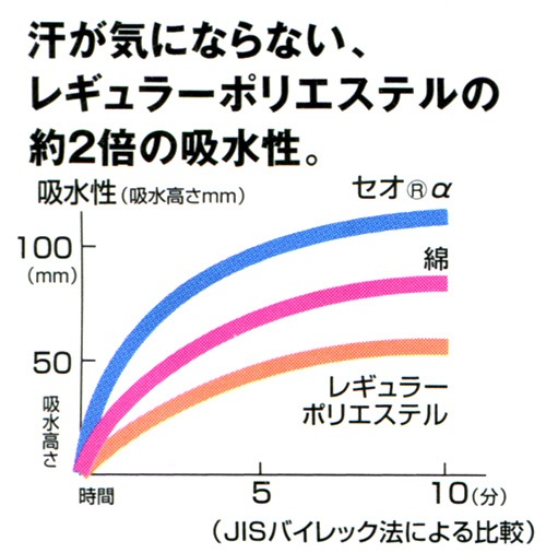 ����������ե������ƥ��ƻ��