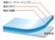 OverLay Brilliant for Surface Pro 3
