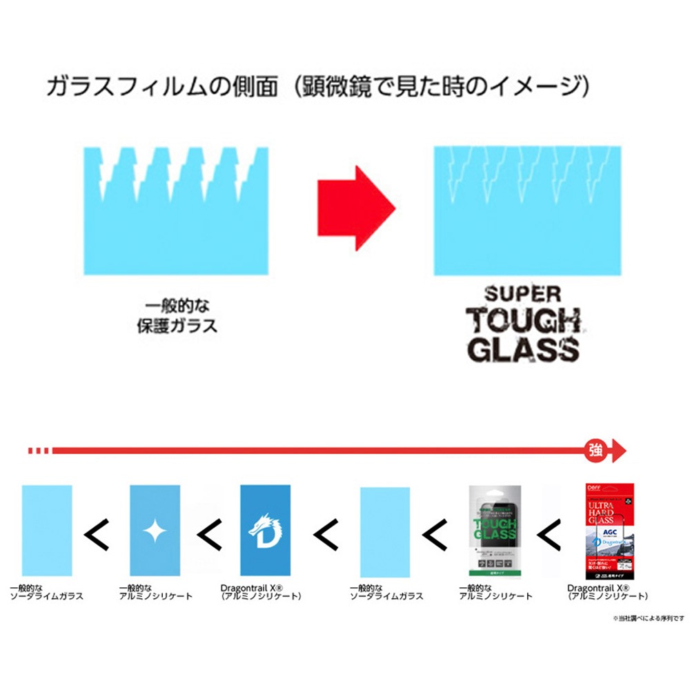 iPhone 16 Pro ���饹�ե���� SUPER TOUGH GLASS for �����ե����� 16 �ץ� �ޥå� ȿ�͡������ɻߥ����� Deff ���󤿤�Ž���դ��ġ����դ�