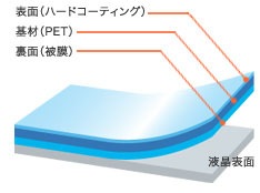 OverLay Brilliant for Pocket WiFi 305ZT/304ZT/303ZT