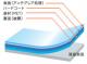 OverLay Plus for NEC LaVie Hybrid ZERO HZ750AAB HZ650AA