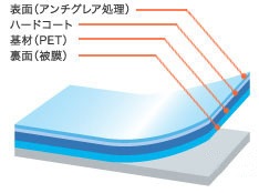 OverLay Protector for �ȥ�å��ѥå� MacBook 12�����