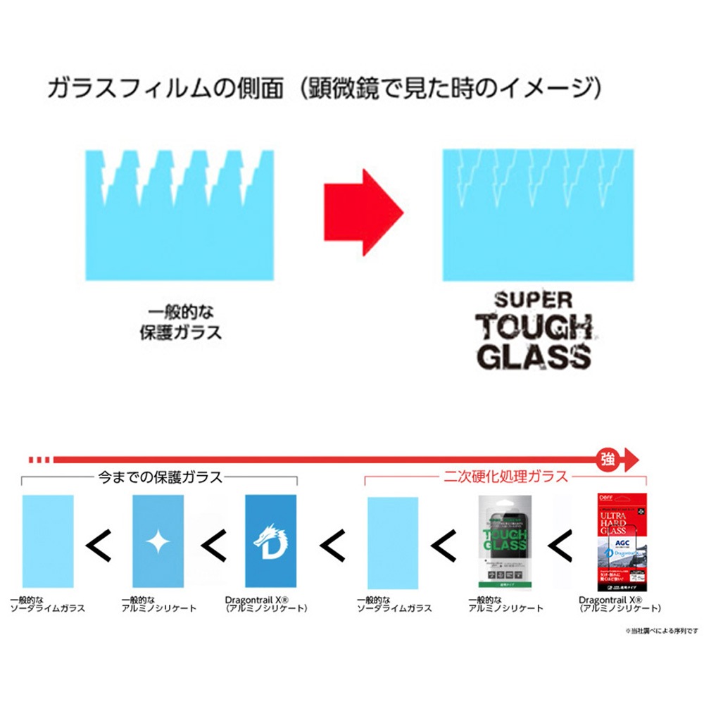 iPhone 16 Plus 饹ե SUPER TOUGH GLASS for ե 16 ץ饹 UVå+֥롼饤ȥå  Deff 󤿤Žդġդ