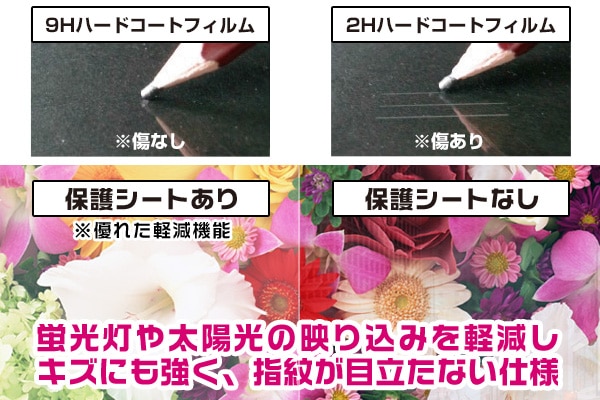 Panasonic ǥ4Kӥǥ ݸ ե OverLay 9H Plus for ѥʥ˥å HC-VX992MS HC-VX2M HC-VZX990M ¾ ٤ǱǤꤳߤ㸺ȿ