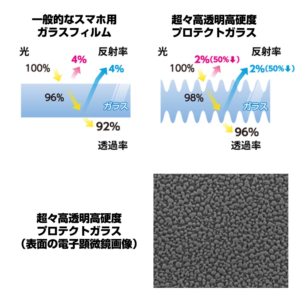 iPhone14 Plus �� �ѥ���ݡ��� Ķ����Ʃ�� �⶯�٥ץ��ƥ��ȥ��饹 for iPhone 14 Plus PowerSupport �õ����� PFIK-04 ���饹�ե����