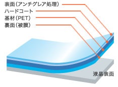 OverLay Plus for VAIO Z Canvas (VJZ12A1)