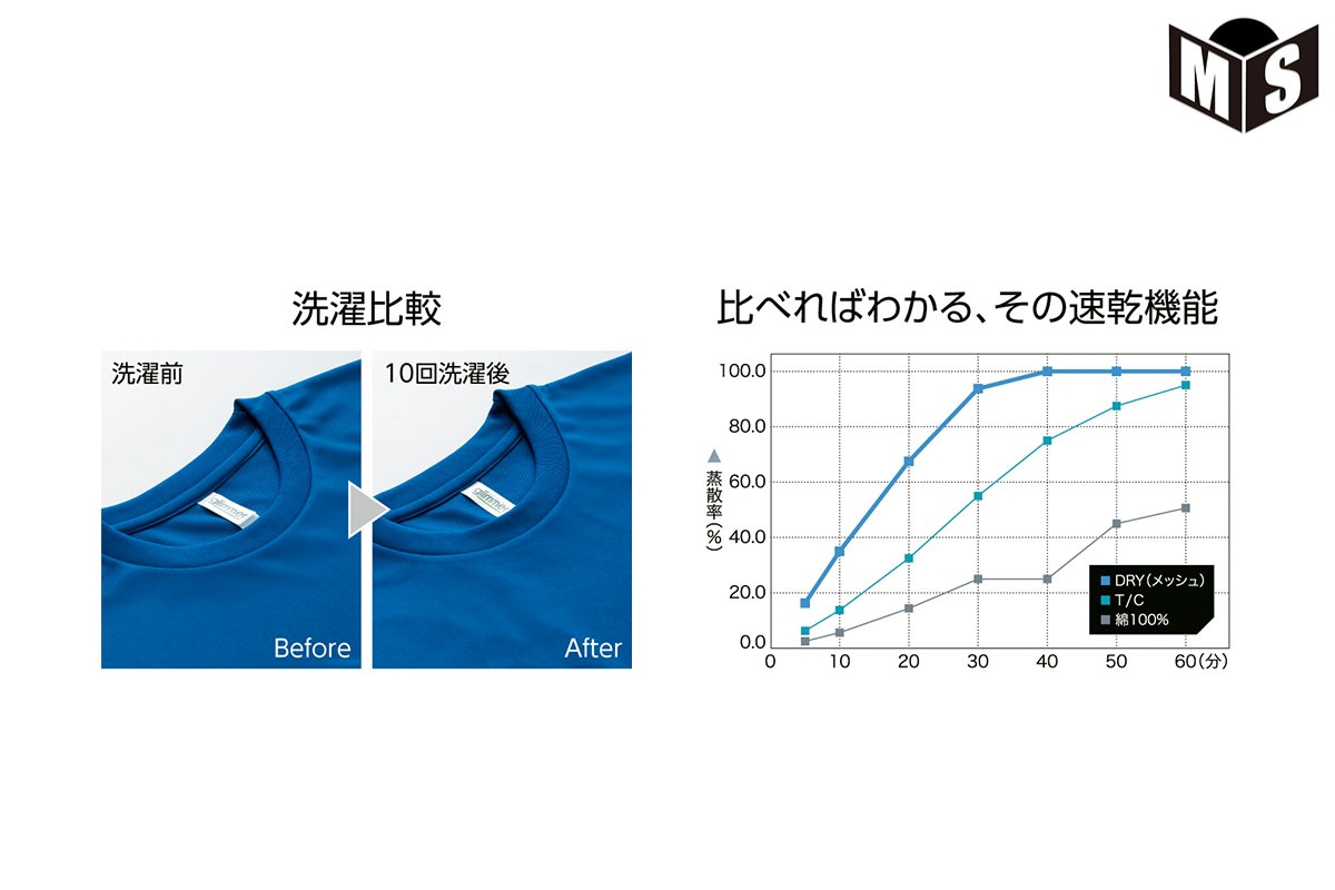 4.4オンスドライTシャツ グリマー 【00300-ACT】 【返品・交換不可】★