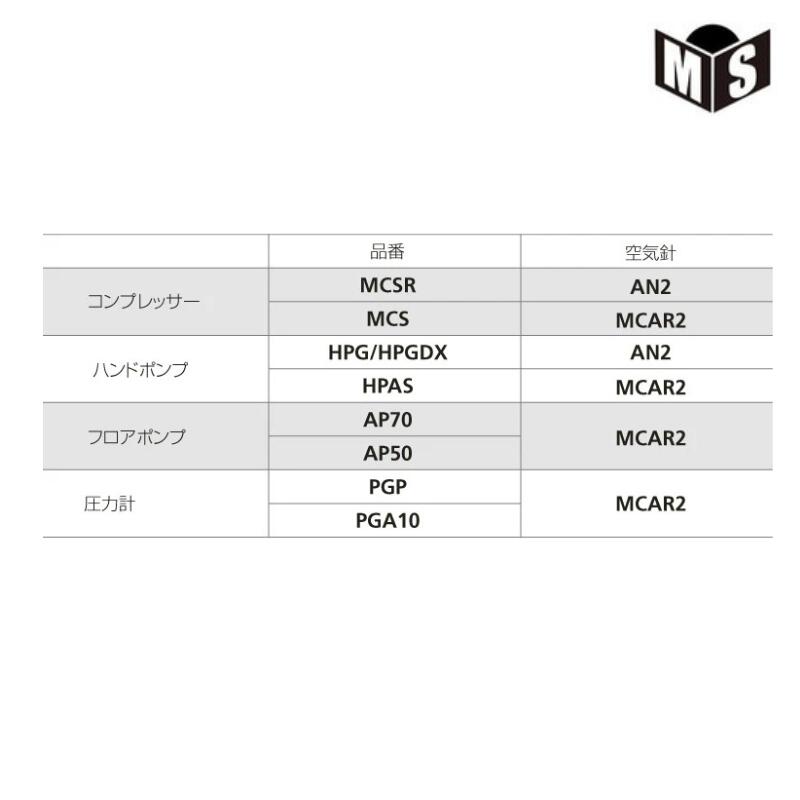 ������ ������ �������� �Ƽﶥ���ܡ����� ���ƥ��MCAR2��