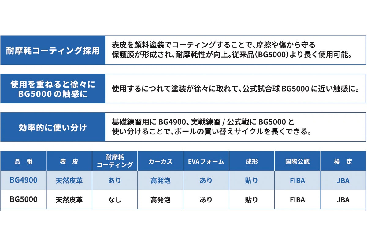 �����͡�����̵�����ܡ���Хå��դ�������̵���� �Х����åȥܡ���7��� ��ݸ�ǧ�� ����� ŷ����� ���ƥ� ��B7G4900-1BAG��