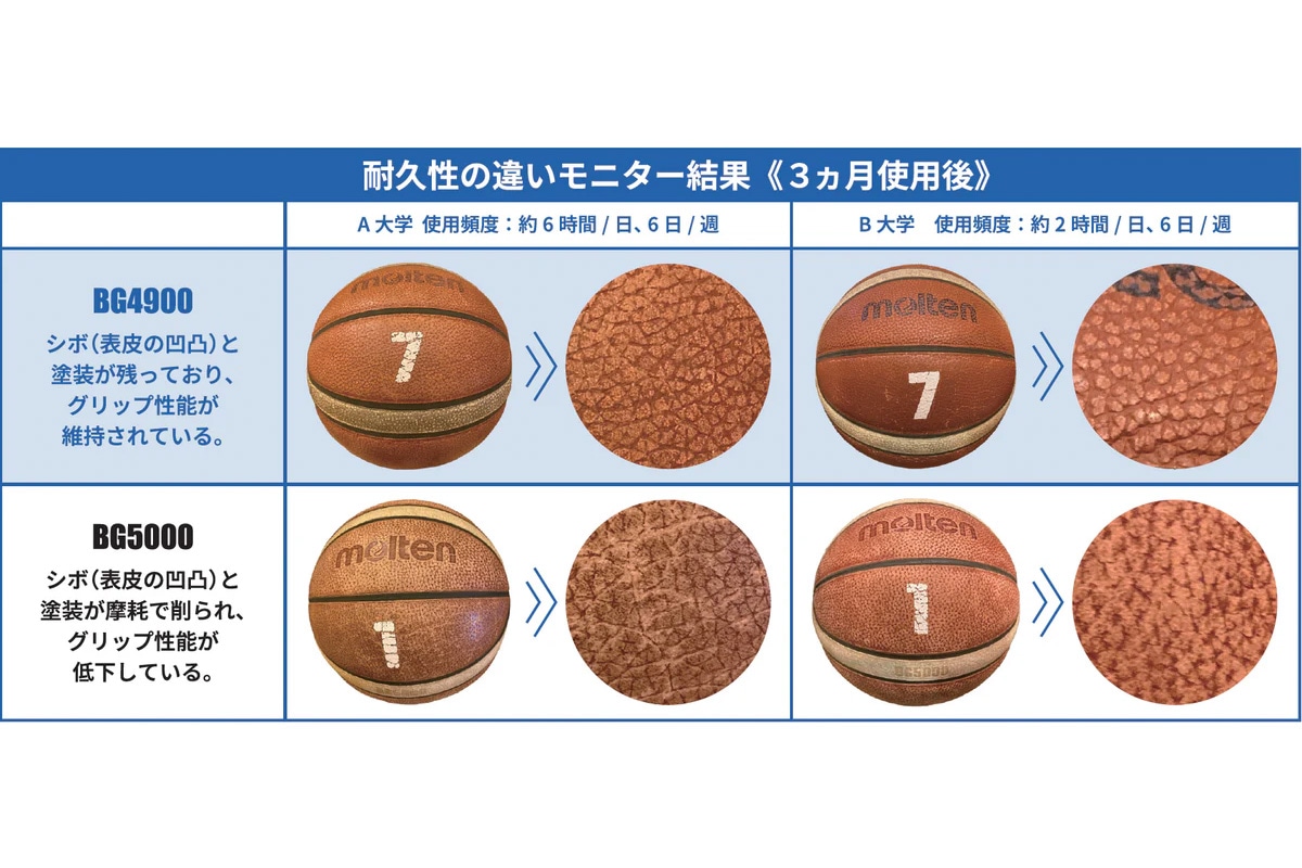 �����͡�����̵�����ܡ���Хå��դ�������̵���� �Х����åȥܡ���7��� ��ݸ�ǧ�� ����� ŷ����� ���ƥ� ��B7G4900-1BAG��