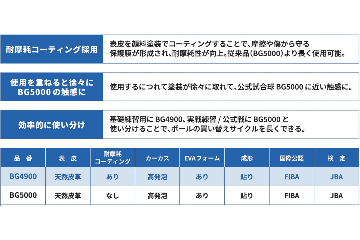 �����͡�����̵�����ܡ���Хå��դ�������̵����  ��3�奻�åȡ� �Х����åȥܡ���7��� ��ݸ�ǧ�� ����� ŷ����� ���ƥ� ��B7G4900-3BAG��