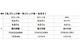 ��̾�����ǽ�� �Х����åȥܡ��� 6��� ����� ���ƥ� ��B6C3500-2��