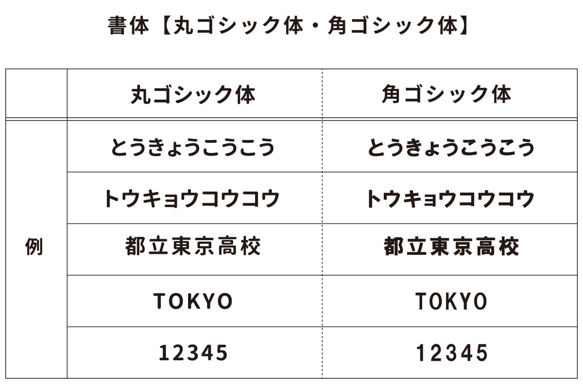 �����͡�����̵��������̵���� �Х����åȥܡ���7���  ��ݸ�ǧ�� ����� ŷ����� ���ƥ� ��B7C5000��