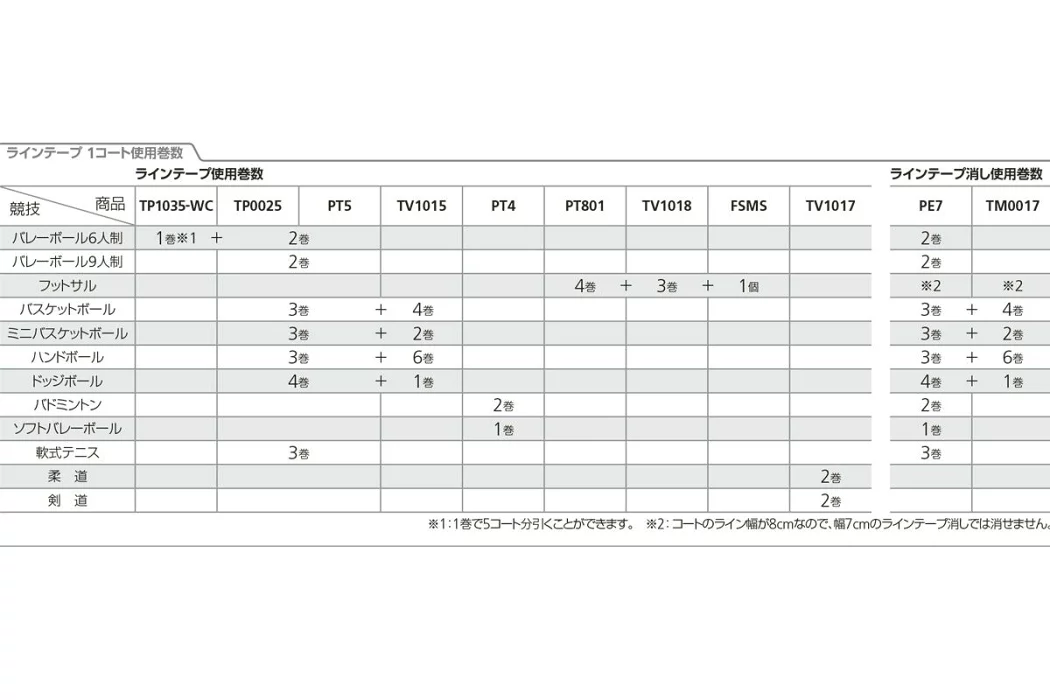 ポリラインテープDX 2巻入り コート 設営 直線 モルテン【TP0025-W】