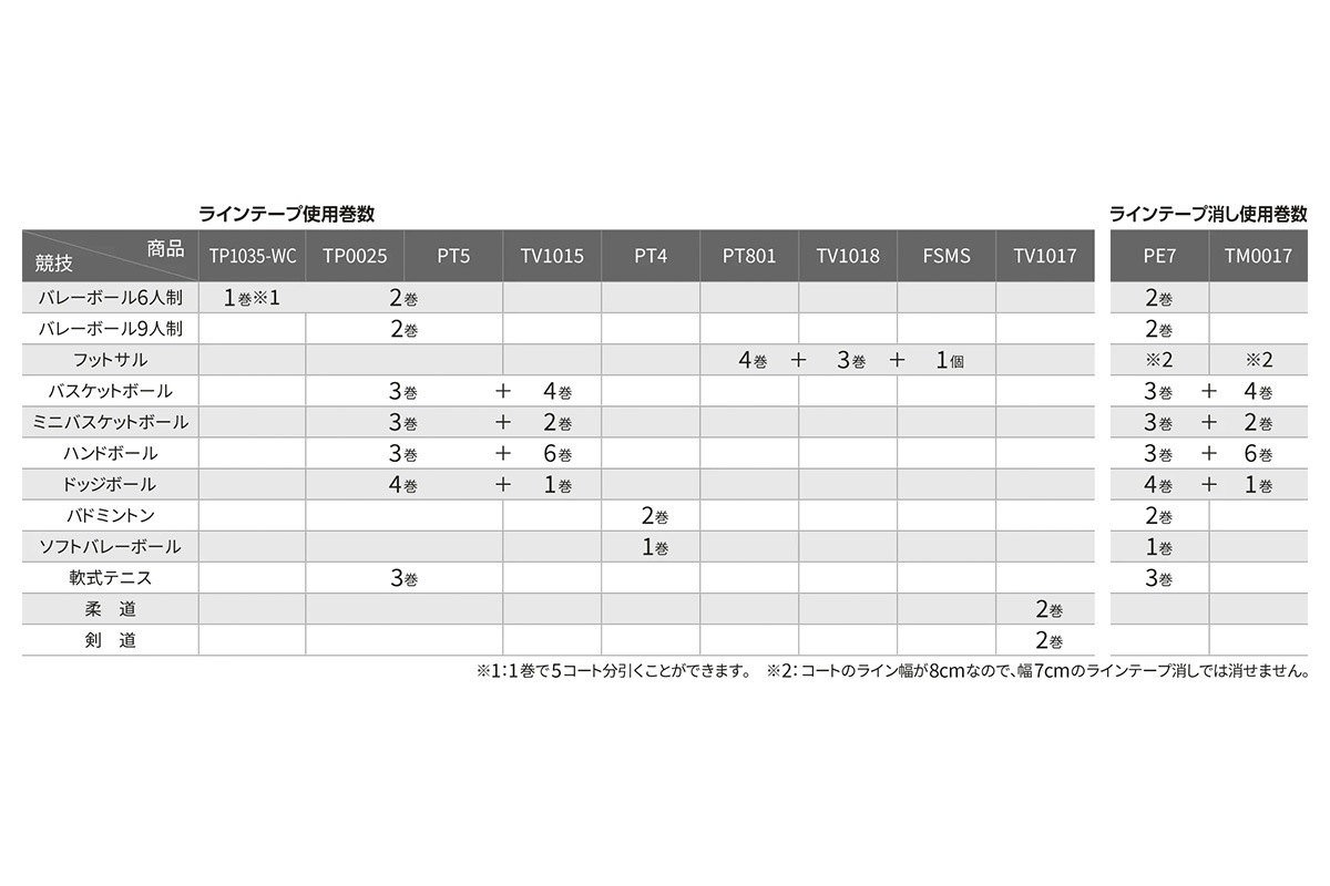 ӥˡ饤ơ ƥ TV1015 ΰ  ߱