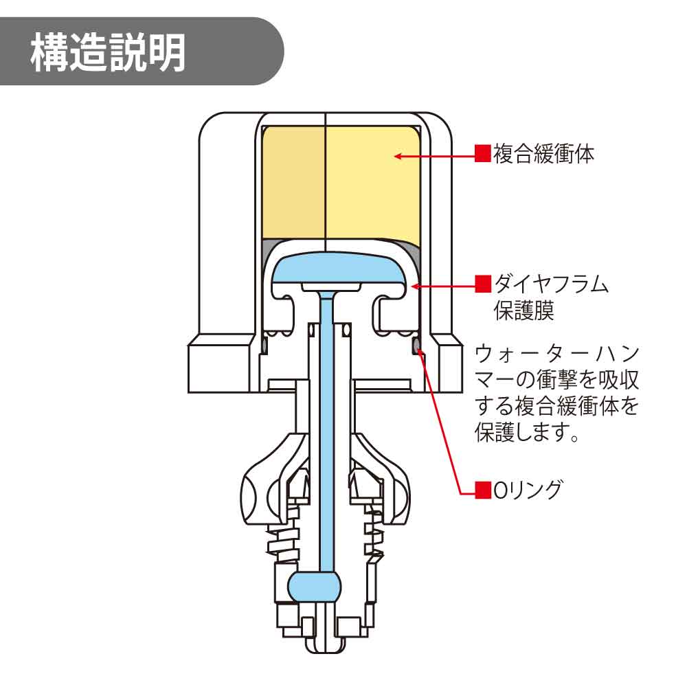 リリーフエース 止水栓補助型 水栓パーツ