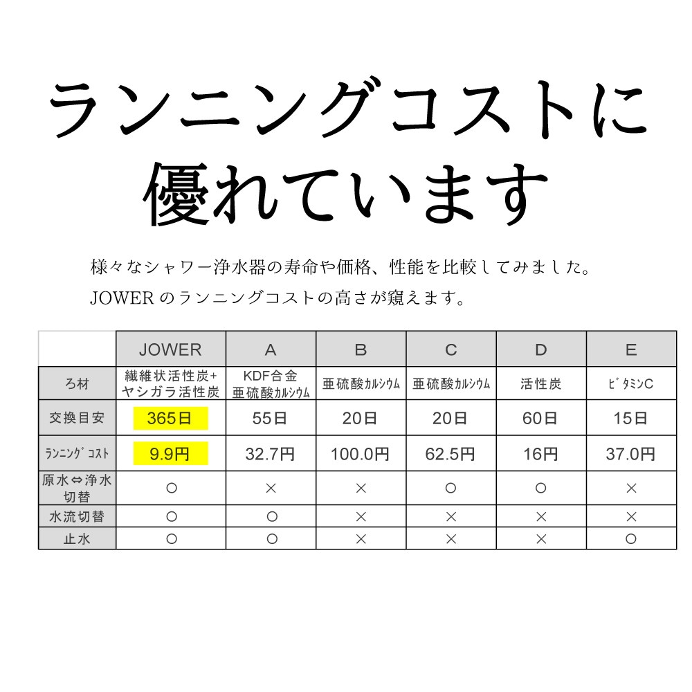 JOWER ジョワー アトピー協会推薦品 浄水 水道水切替レバー付 マッサージ 節水 浄水シャワーヘッド