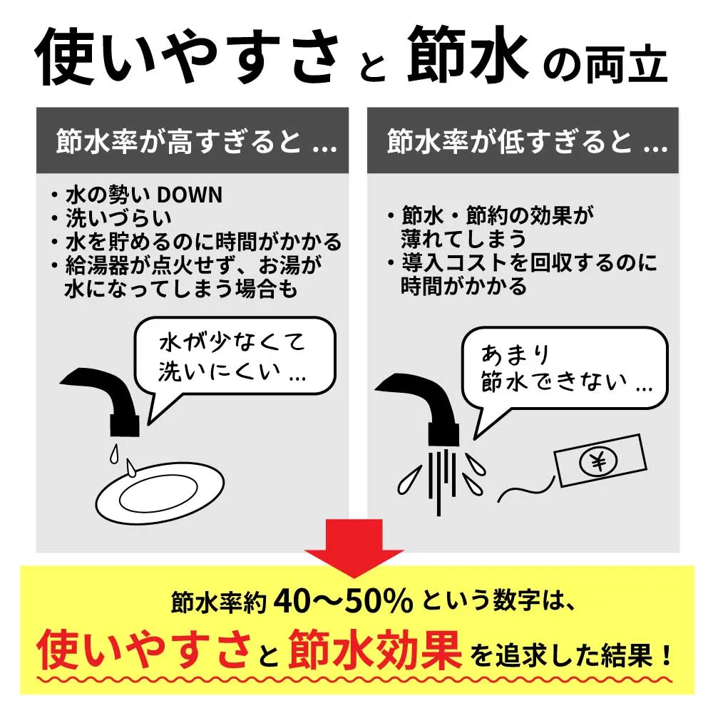 節水アダプター Ｍ22×Ｐ1.25/Ｍ22×Ｐ1.0/Ｍ24×Ｐ1.0/丸形蛇口 節水キッチンシャワー/泡沫アダプター