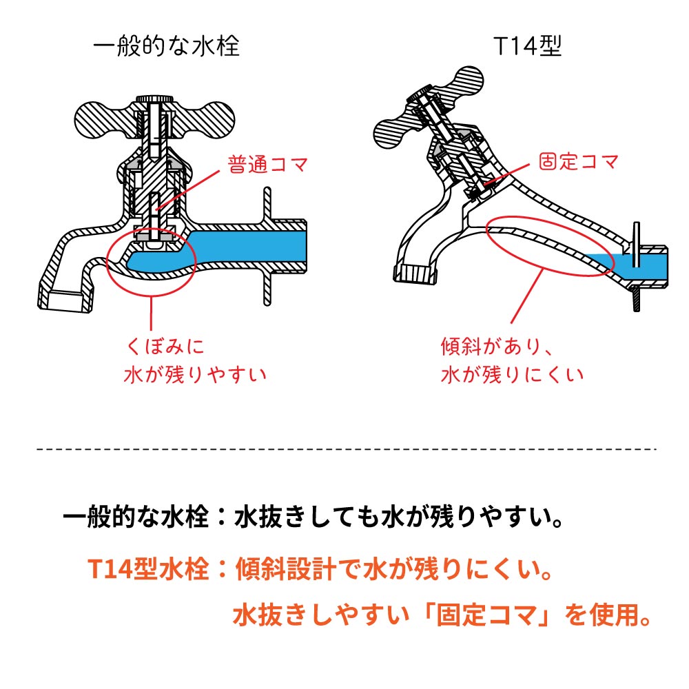 T14型横水栓（ ラダーハンドル・ブロンズ） 屋外  蛇口 横水栓