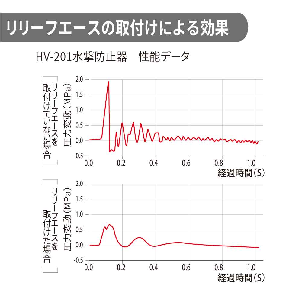 リリーフエース 水栓上部型 水栓パーツ