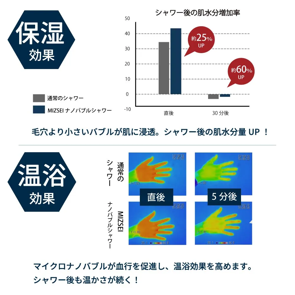 バブリーミスティシャワー2.0 ホワイト 止水ボタン付 ミスト 節水 デザイン賞受賞 ナノバブルシャワーヘッド