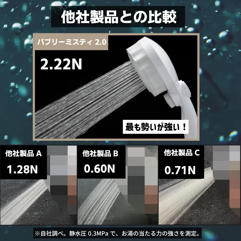 水生活製作所のナノバブルシャワーヘッド商品詳細ページ内の他社と違う「シャワーの勢いが強い」当社の強み