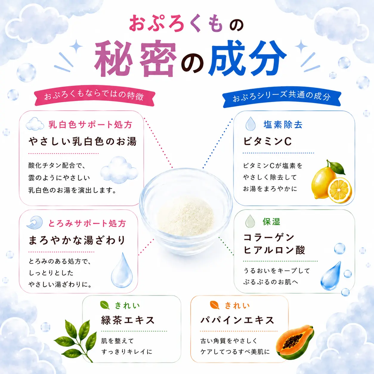 おぷろくも 10包セット 入浴料（入浴用化粧品）