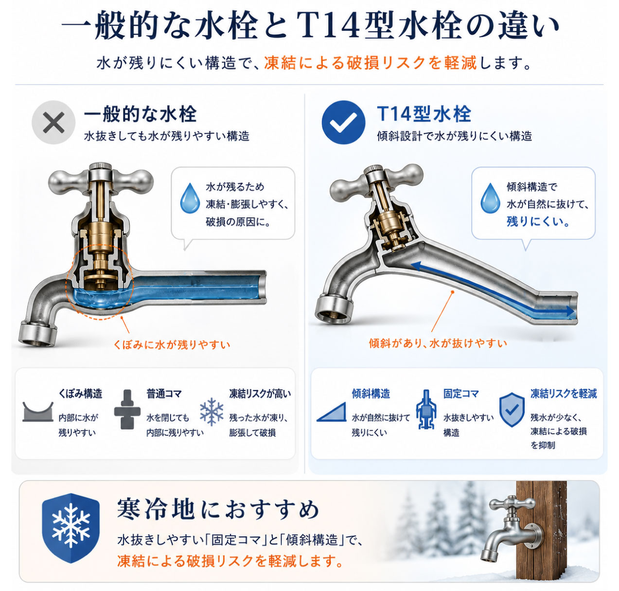 T14型二口横水栓(ラダーハンドル・鋳肌)  二口/三口水栓
