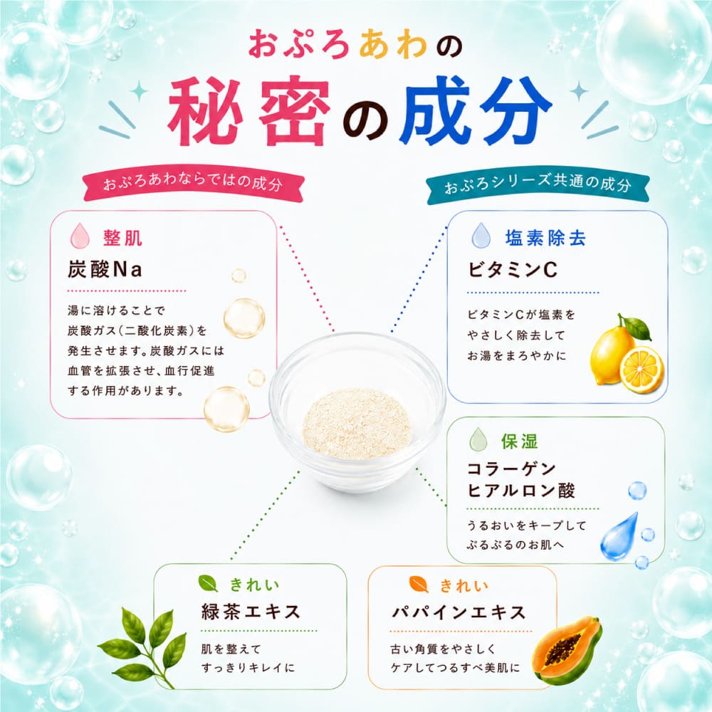おぷろあわ 10包セット 入浴料（入浴用化粧品）