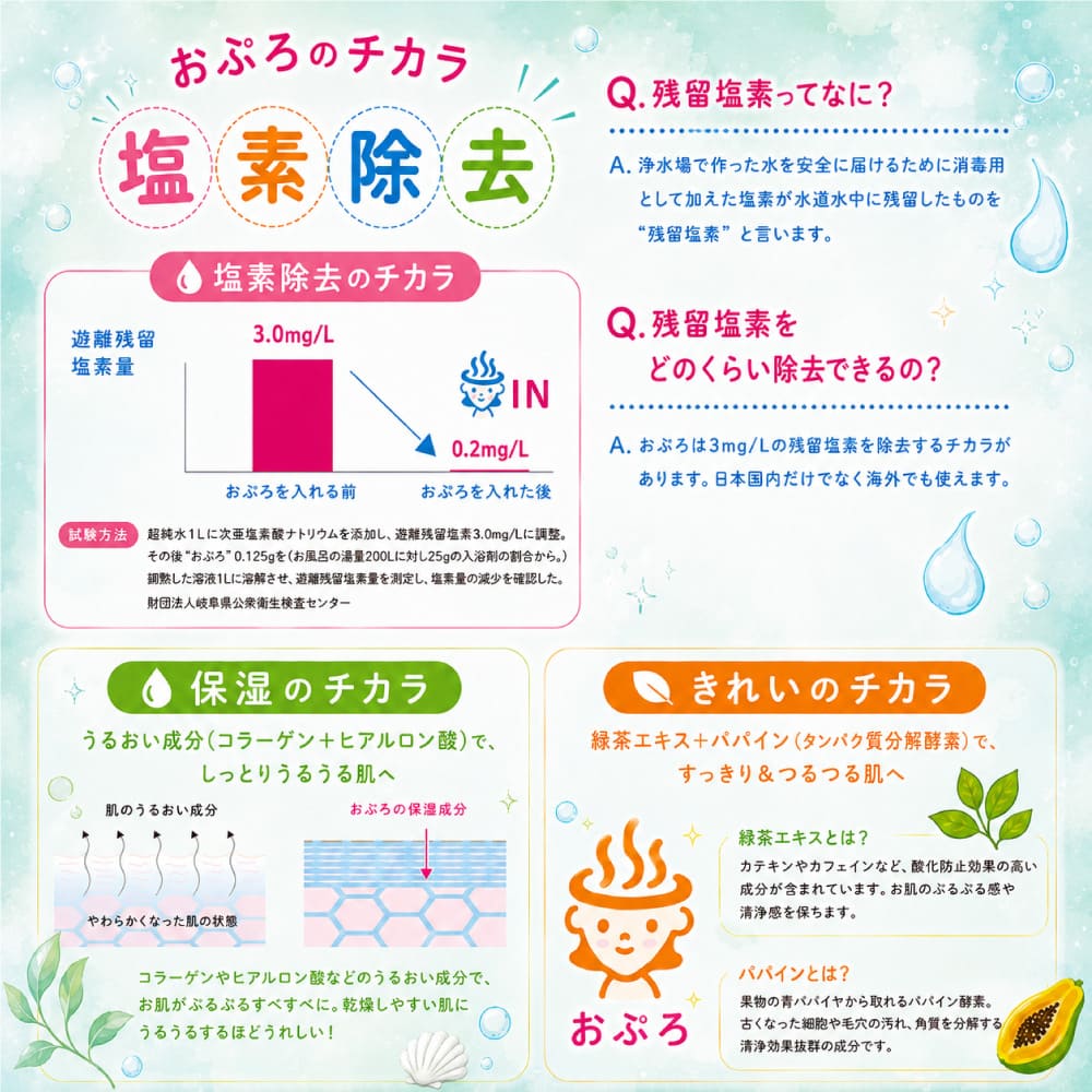 おぷろあわ 10包セット 入浴料（入浴用化粧品）