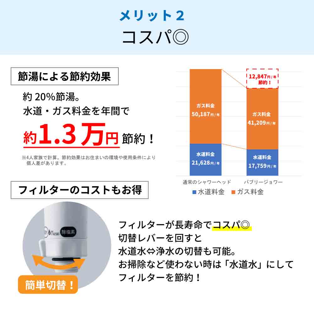 バブリージョワー3.0 浄水 ナノバブル ３水流切替 節水 人気ランキング１位 浄水シャワーヘッド