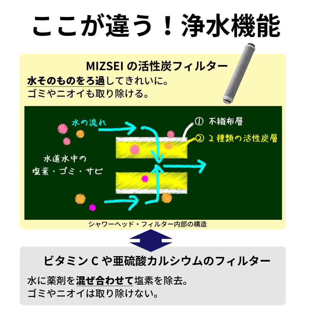 バブリージョワー3.0 浄水 ナノバブル ３水流切替 節水 人気ランキング１位 浄水シャワーヘッド