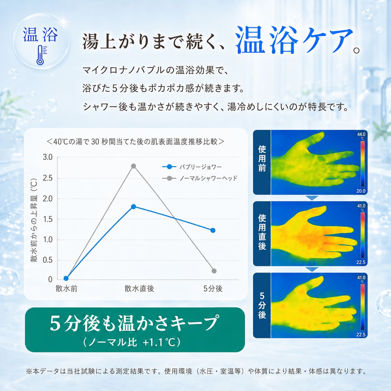バブリージョワー3.0（ホワイト） 浄水シャワーヘッド