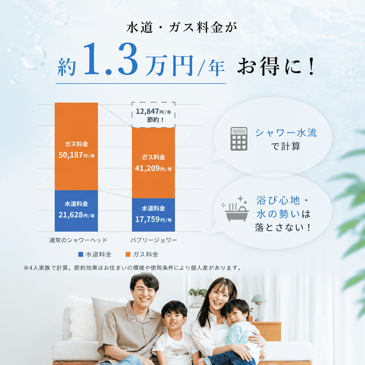 バブリージョワー3.0（ホワイト） 浄水シャワーヘッド