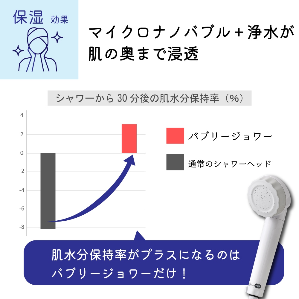 バブリージョワー 3.0 （JS24W） ナノバブル 塩素除去 ミスト 節水 保湿 洗浄 ナノバブルシャワーヘッド