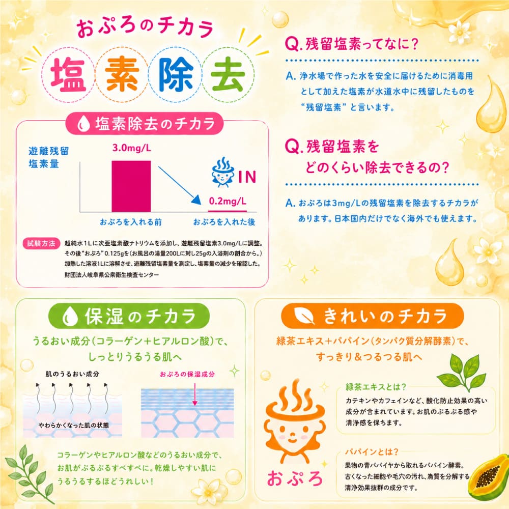 おぷろみつ 10包セット 入浴料(入浴用化粧品)