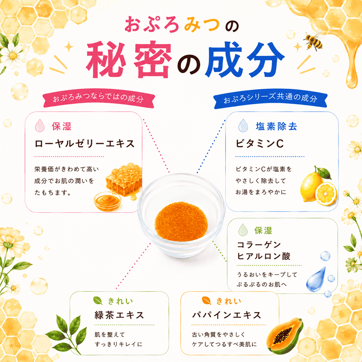 おぷろみつ 10包セット 入浴料(入浴用化粧品)