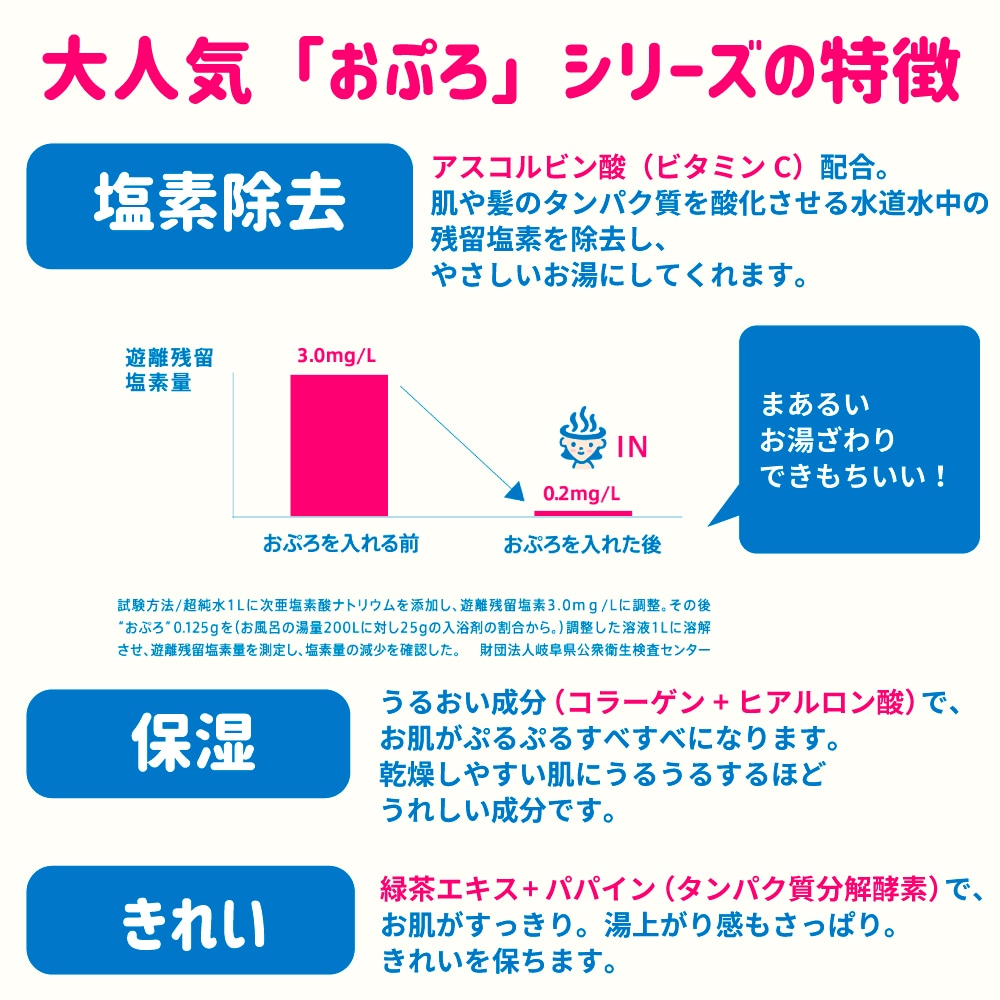 おぷろ 3包トライアルセット  塩素除去 もりあわみつ 入浴料（入浴用化粧品）